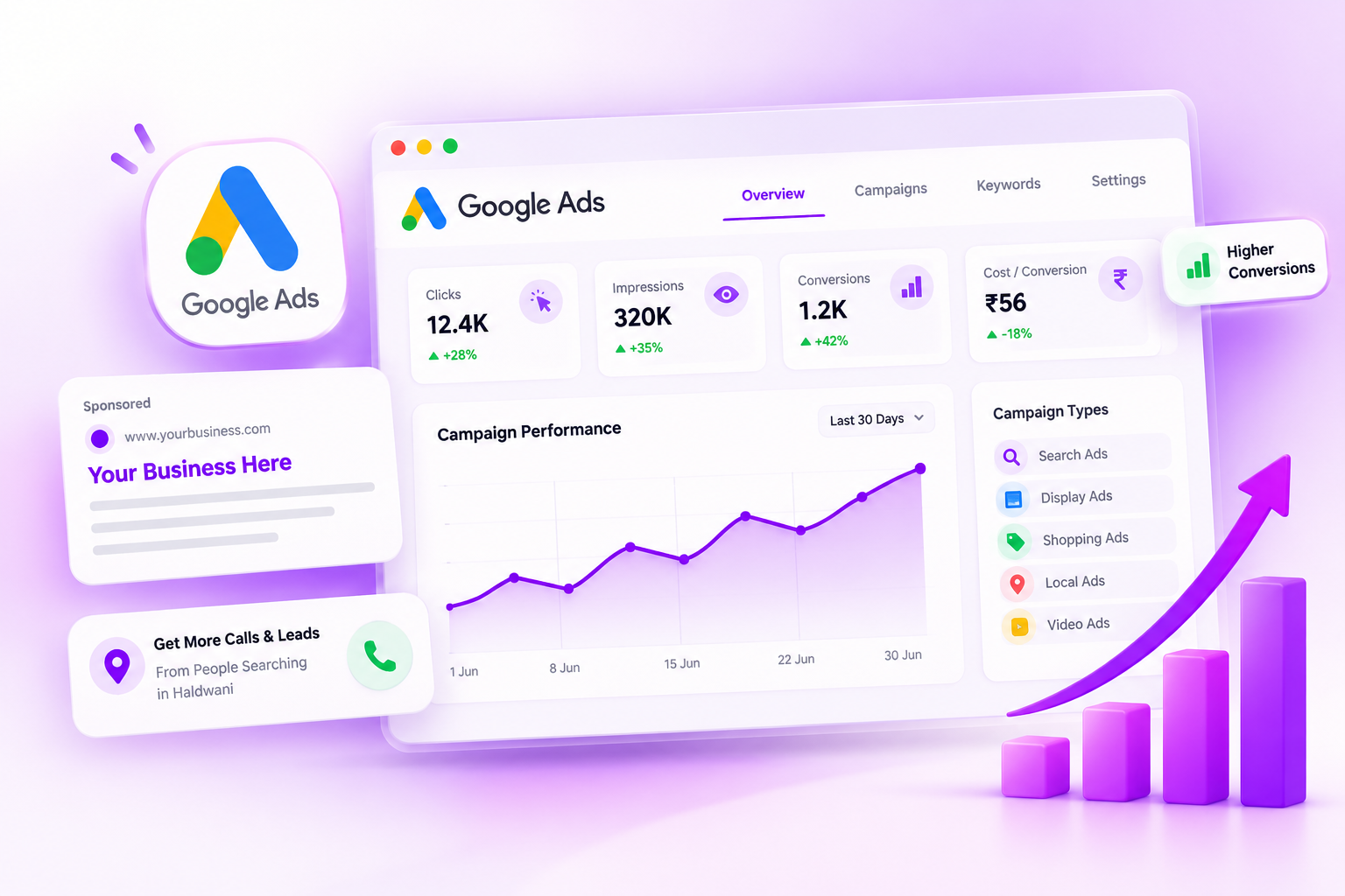 Google Ads campaign growth dashboard showing search advertising performance and optimization