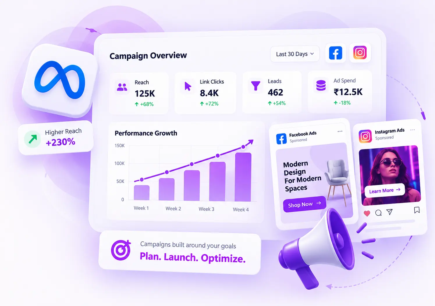 Meta Ads campaign dashboard showing Facebook and Instagram advertising performance, reach, clicks and lead generation